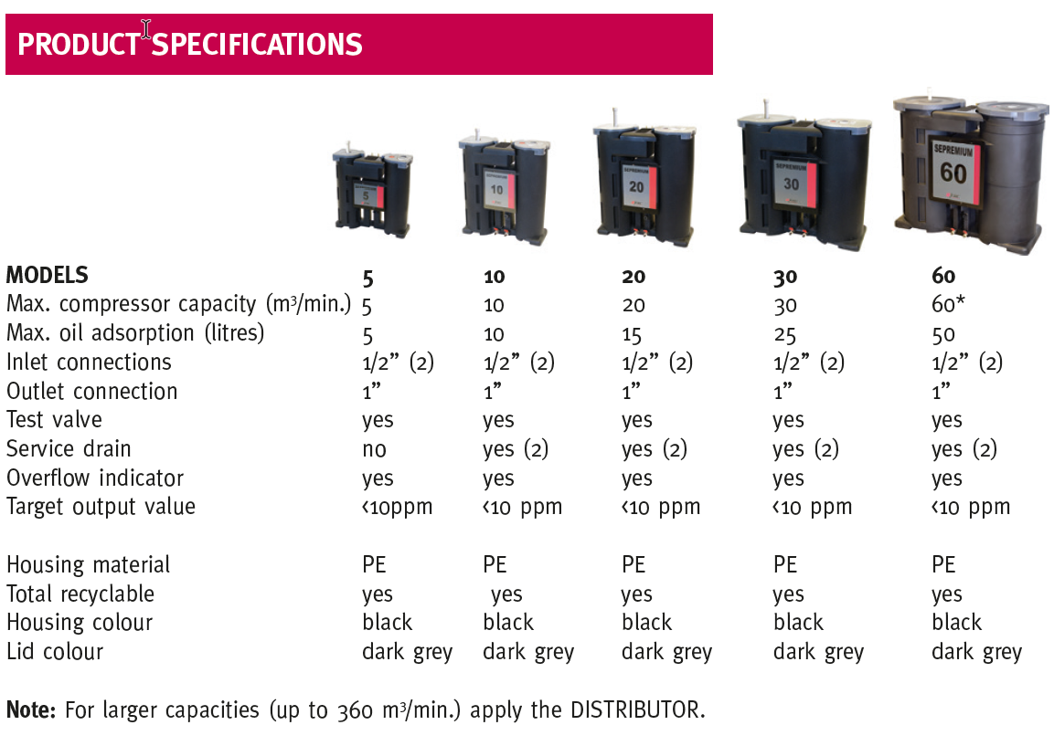 jorc-oil-water-separator-model-selection